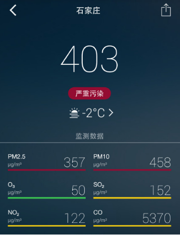 空气污染爆表指数