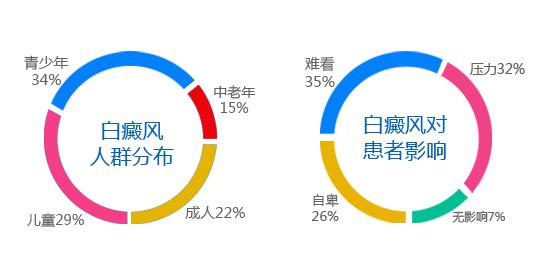 6.25世界白癜风日 拒绝冷漠 传递温暖——关爱白癜风患者从我做起