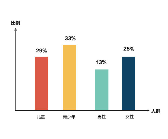 六一送欢乐 儿童白癜风关爱活动火爆全城